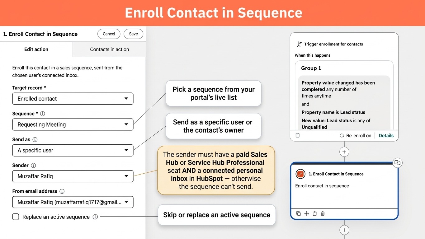Automatically enroll contact in sequence
